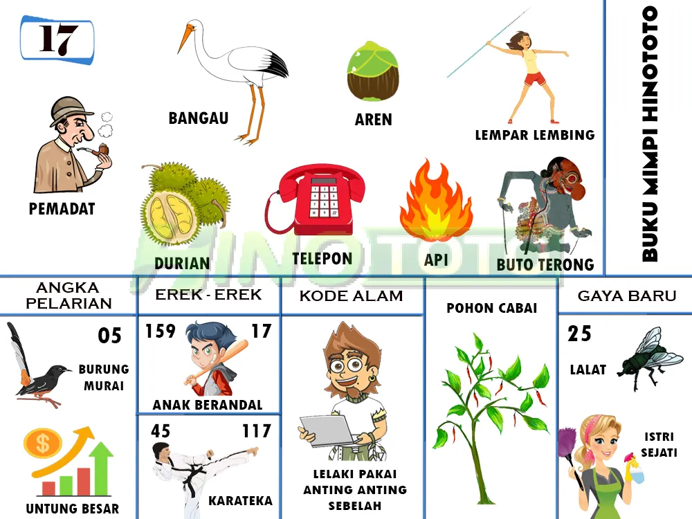 buku mimpi erek erek togel 17