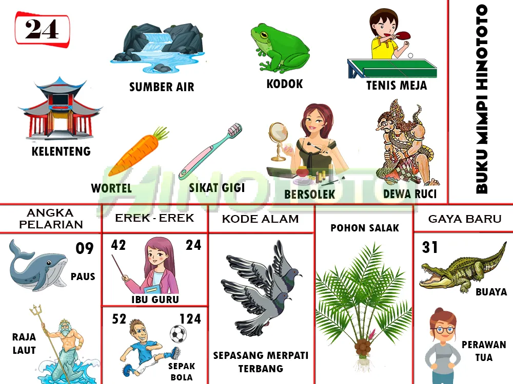 buku mimpi erek erek togel 24