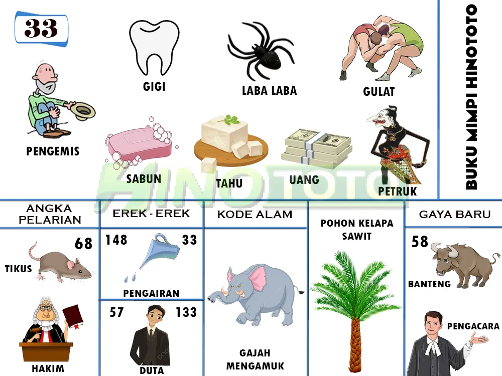 buku mimpi erek erek togel 33