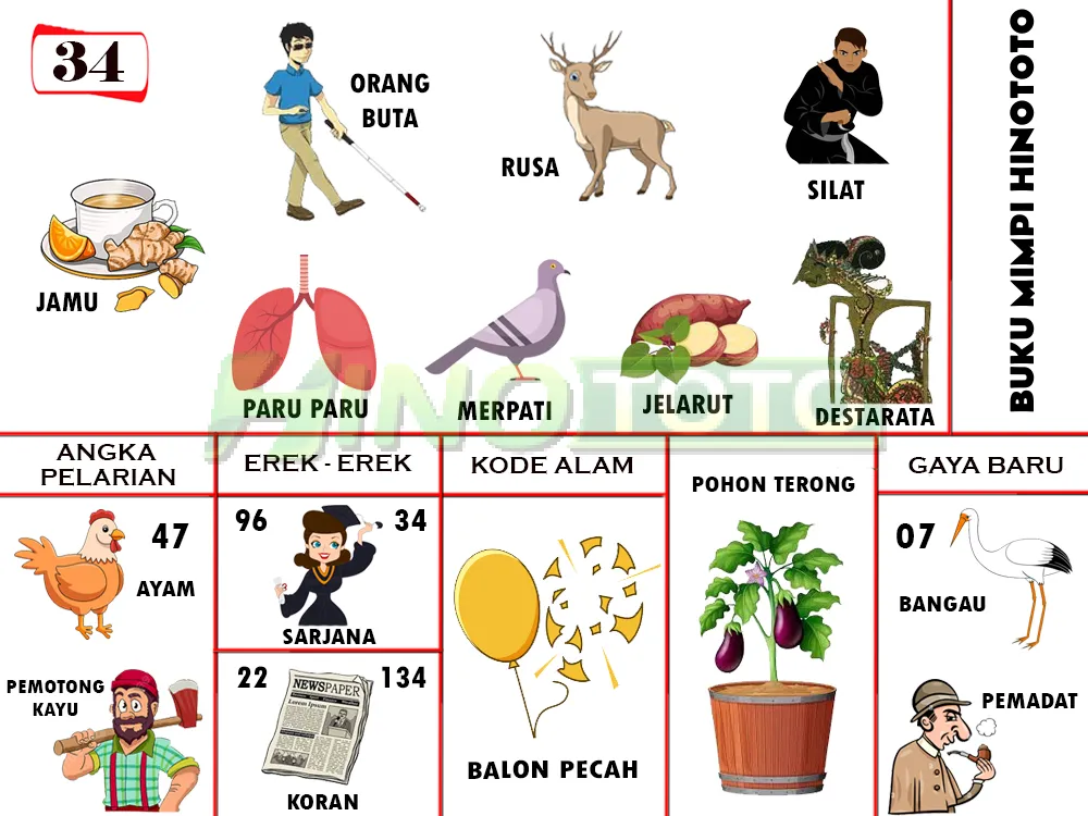 buku mimpi erek erek togel 34