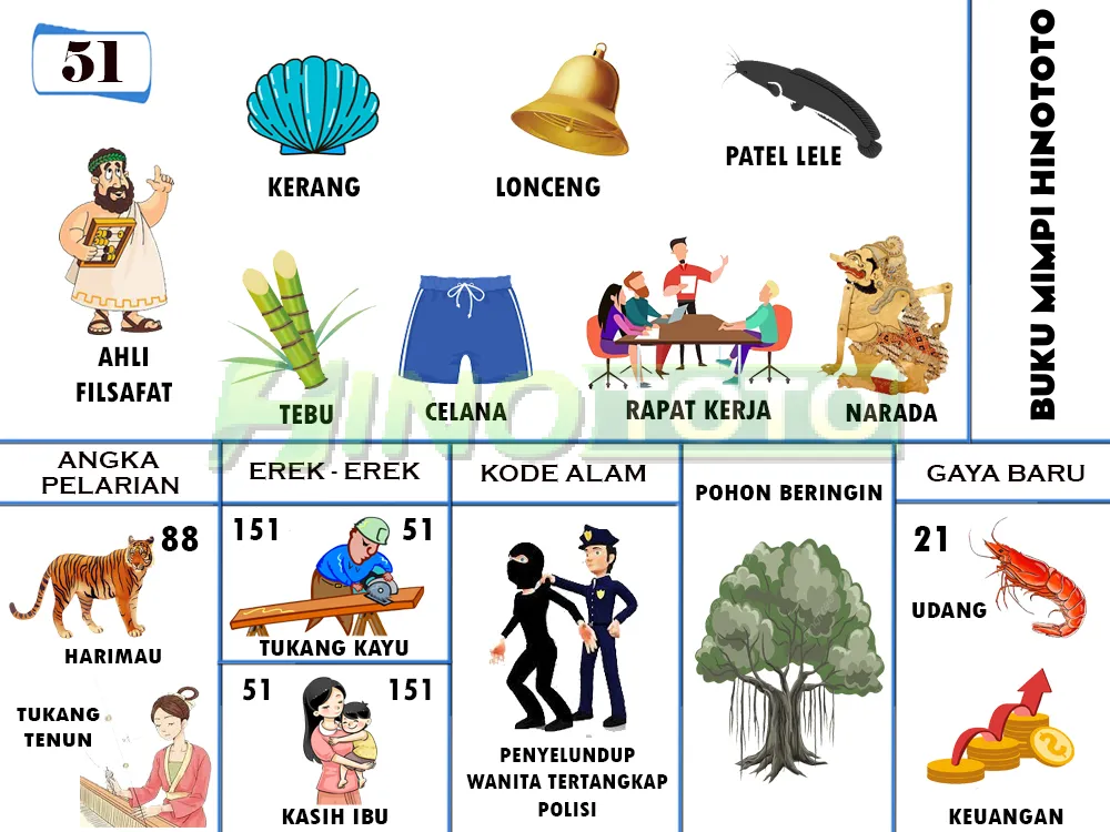 buku mimpi erek erek togel 51