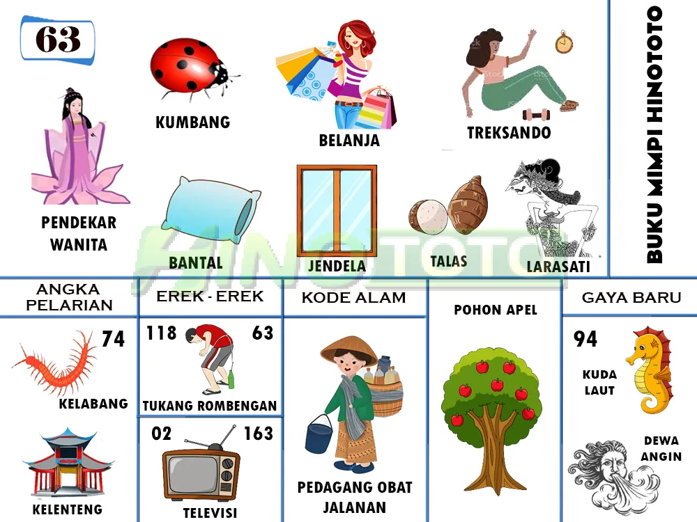 buku mimpi erek erek togel 63