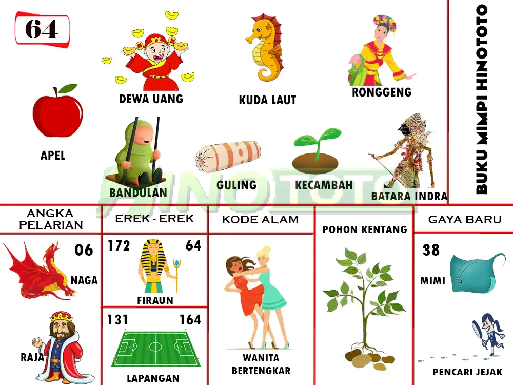 buku mimpi erek erek togel 64