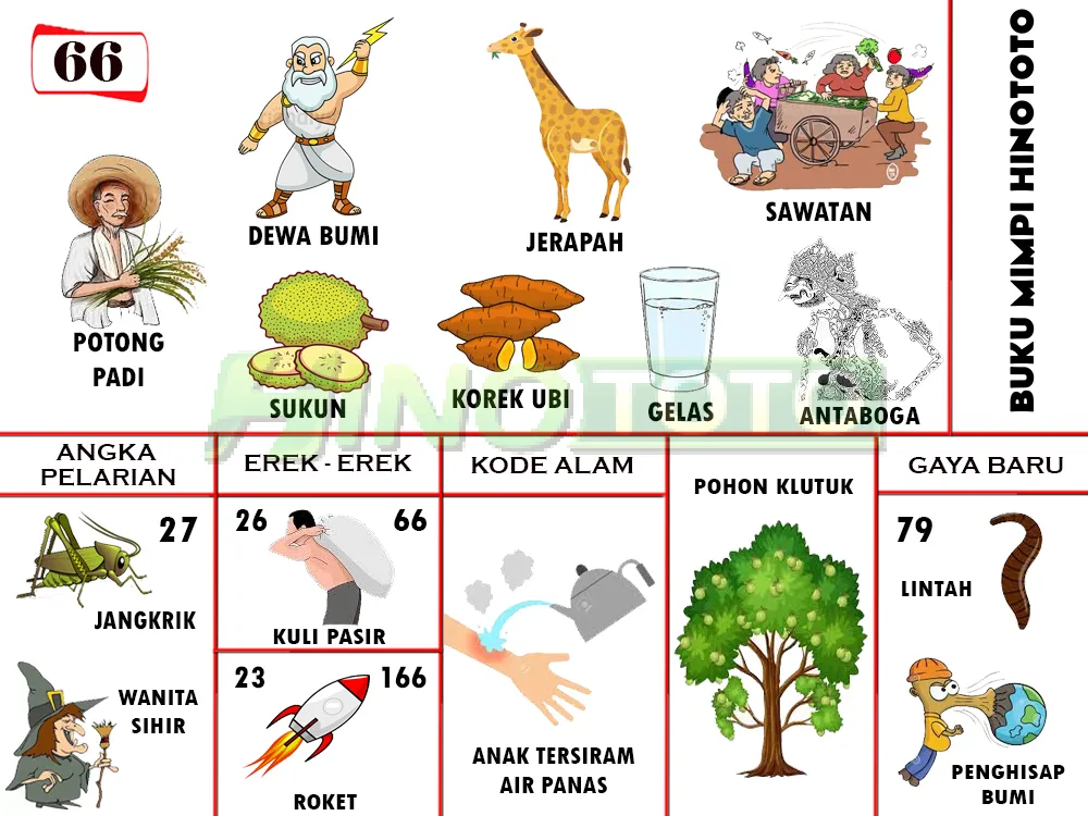 buku mimpi erek erek togel 66