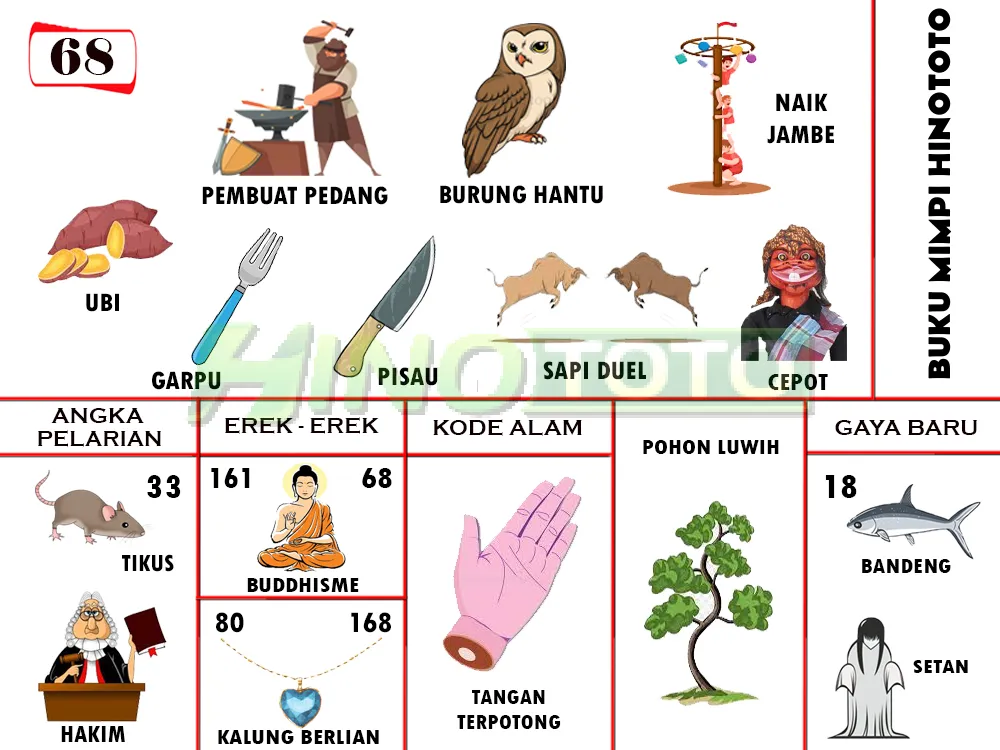 buku mimpi erek erek togel 68