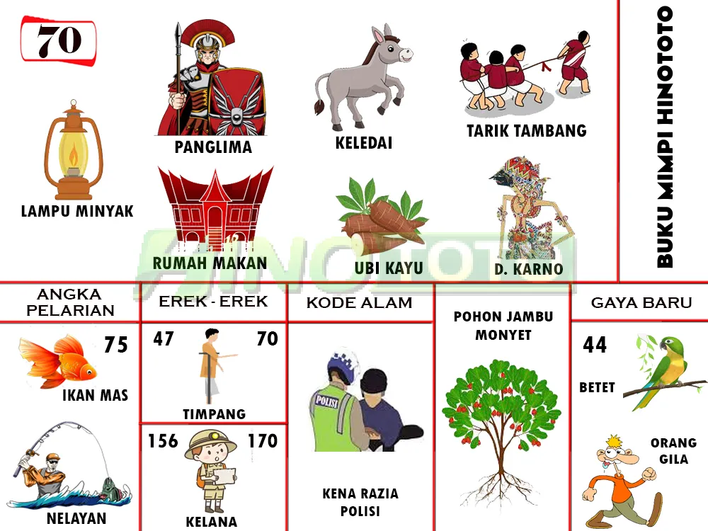 buku mimpi erek erek togel 70