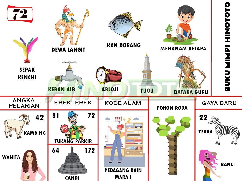 buku mimpi erek erek togel 72
