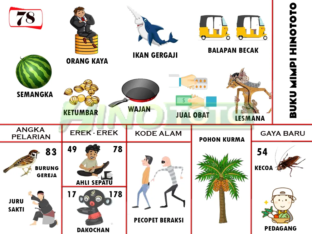 buku mimpi erek erek togel 78