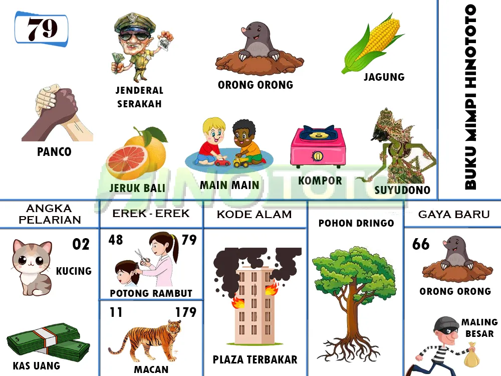 buku mimpi erek erek togel 79