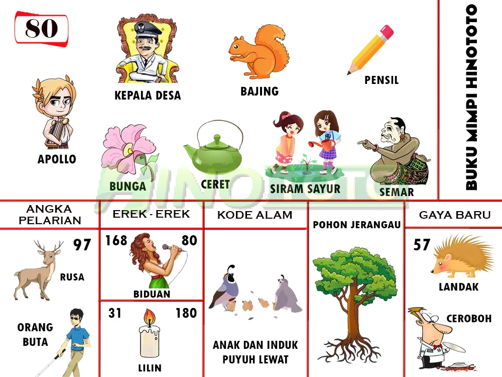 buku mimpi erek erek togel 80