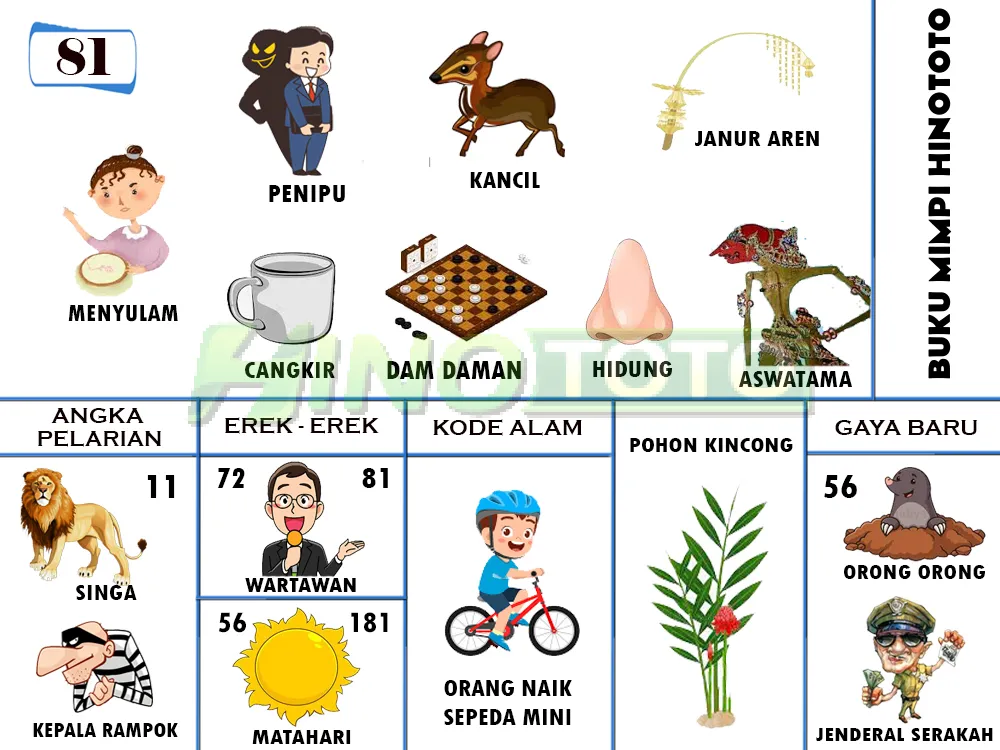 buku mimpi erek erek togel 81
