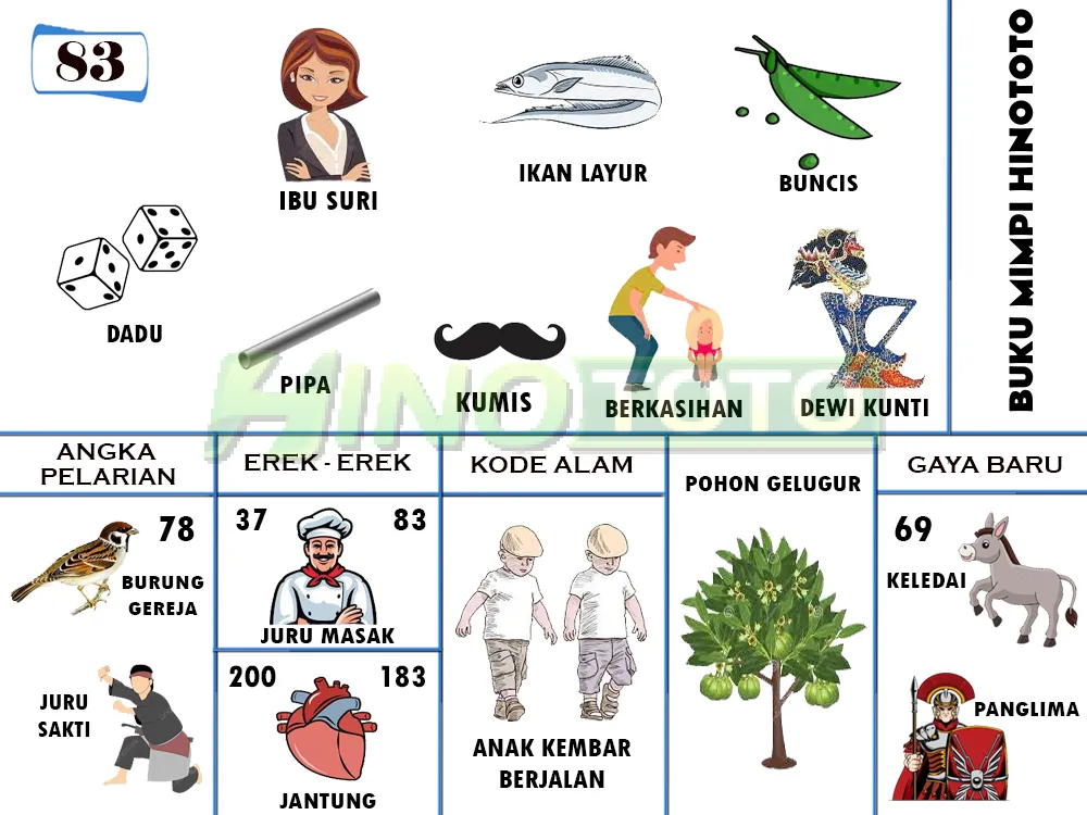 buku mimpi erek erek togel 83