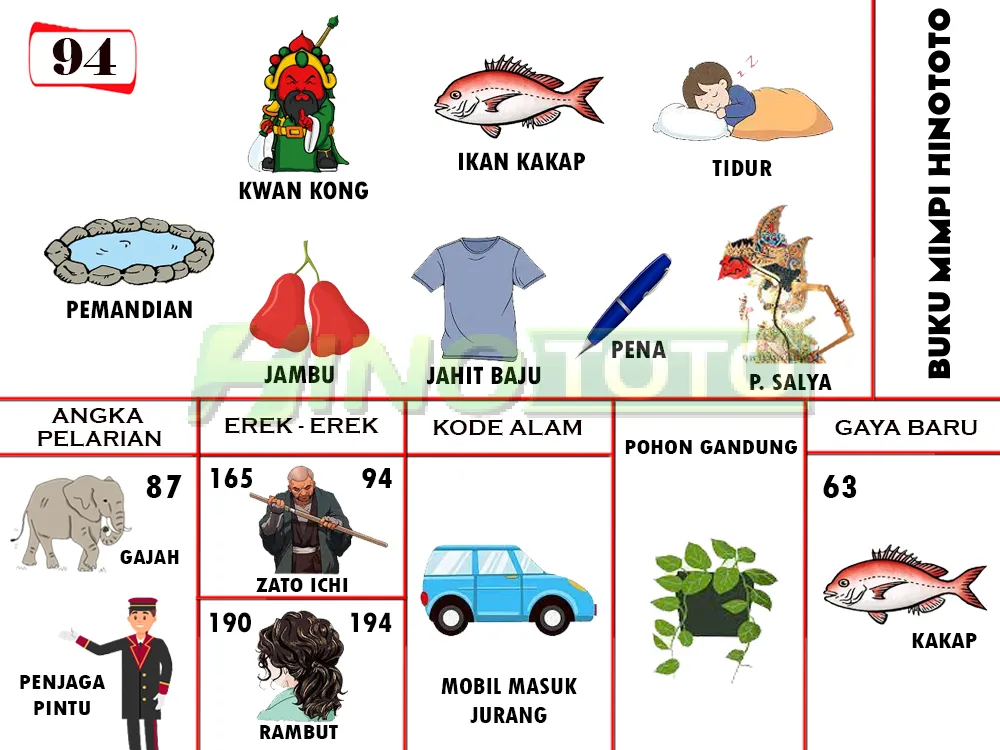 buku mimpi erek erek togel 94