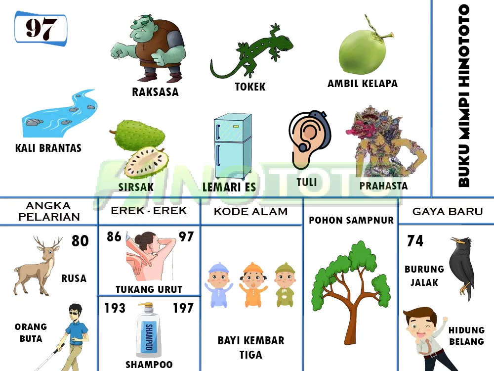 buku mimpi erek erek togel 97